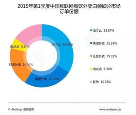 網(wǎng)絡(luò)訂餐暗藏食品安全隱患，你還敢放心吃嗎？